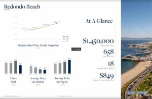 Redondo Beach real estate market statistics